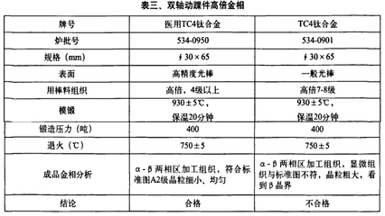 TC4医用钛及钛合金棒的深加工产品特性及现状